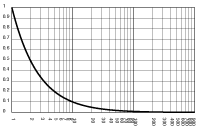 Graphic: Example of tooldemo output (logarithmic graph)