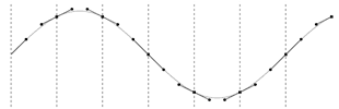 Sine wave, step = pi/3 radians