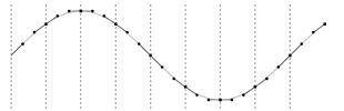 Sine wave, step = pi/4 radians