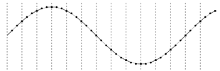 Sine wave, step = pi/6 radians